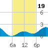 Fat Deer Key tide chart for Tuesday, November 19, 2024