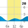 Fat Deer Key tide chart for Wednesday, November 20, 2024