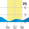 Fat Deer Key tide chart for Thursday, November 21, 2024