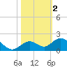 Fat Deer Key tide chart for Saturday, November 2, 2024