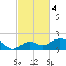 Fat Deer Key tide chart for Monday, November 4, 2024