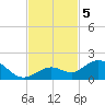 Fat Deer Key tide chart for Tuesday, November 5, 2024