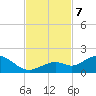 Fat Deer Key tide chart for Thursday, November 7, 2024