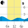 Fat Deer Key tide chart for Saturday, November 9, 2024