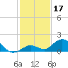Fat Deer Key tide chart for Tuesday, December 17, 2024