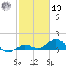 Fat Deer Key tide chart for Monday, January 13, 2025