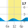 Fat Deer Key tide chart for Friday, January 17, 2025