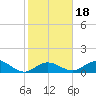 Fat Deer Key tide chart for Saturday, January 18, 2025