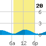 Fat Deer Key tide chart for Monday, January 20, 2025