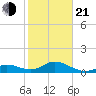 Fat Deer Key tide chart for Tuesday, January 21, 2025