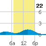 Fat Deer Key tide chart for Wednesday, January 22, 2025