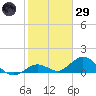 Fat Deer Key tide chart for Wednesday, January 29, 2025