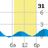 Fat Deer Key tide chart for Friday, January 31, 2025
