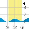 Fat Deer Key tide chart for Saturday, January 4, 2025