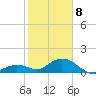 Fat Deer Key tide chart for Wednesday, January 8, 2025