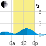 Fat Deer Key tide chart for Wednesday, February 5, 2025