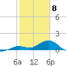 Fat Deer Key tide chart for Saturday, February 8, 2025