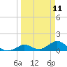 Fat Deer Key tide chart for Tuesday, March 11, 2025