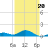 Fat Deer Key tide chart for Thursday, March 20, 2025