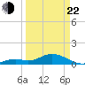 Fat Deer Key tide chart for Saturday, March 22, 2025