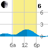Fat Deer Key tide chart for Thursday, March 6, 2025