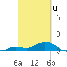 Fat Deer Key tide chart for Saturday, March 8, 2025