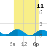 Fat Deer Key tide chart for Friday, April 11, 2025