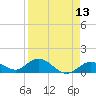 Fat Deer Key tide chart for Sunday, April 13, 2025