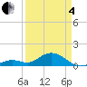 Fat Deer Key tide chart for Friday, April 4, 2025