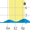 Fat Deer Key tide chart for Tuesday, April 8, 2025