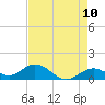Fat Deer Key tide chart for Saturday, May 10, 2025