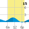 Fat Deer Key tide chart for Thursday, May 15, 2025