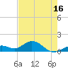 Fat Deer Key tide chart for Friday, May 16, 2025