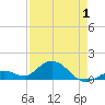 Fat Deer Key tide chart for Thursday, May 1, 2025