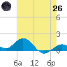 Fat Deer Key tide chart for Monday, May 26, 2025