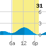 Fat Deer Key tide chart for Saturday, May 31, 2025