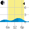 Fat Deer Key tide chart for Sunday, May 4, 2025