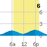 Fat Deer Key tide chart for Tuesday, May 6, 2025