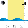 Fat Deer Key tide chart for Wednesday, June 18, 2025