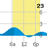Fat Deer Key tide chart for Monday, June 23, 2025
