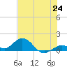 Fat Deer Key tide chart for Tuesday, June 24, 2025