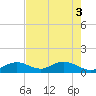 Fat Deer Key tide chart for Tuesday, June 3, 2025