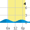 Fat Deer Key tide chart for Wednesday, June 4, 2025