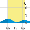 Fat Deer Key tide chart for Friday, June 6, 2025