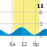 Fat Deer Key tide chart for Monday, August 11, 2025