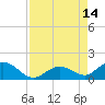 Fat Deer Key tide chart for Thursday, August 14, 2025