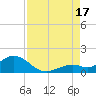 Fat Deer Key tide chart for Sunday, August 17, 2025