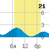 Fat Deer Key tide chart for Thursday, August 21, 2025