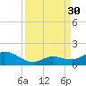 Fat Deer Key tide chart for Saturday, August 30, 2025