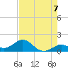 Fat Deer Key tide chart for Thursday, August 7, 2025